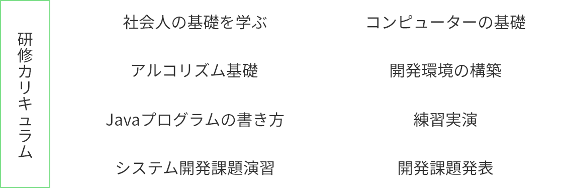 新卒研修カリキュラムについて